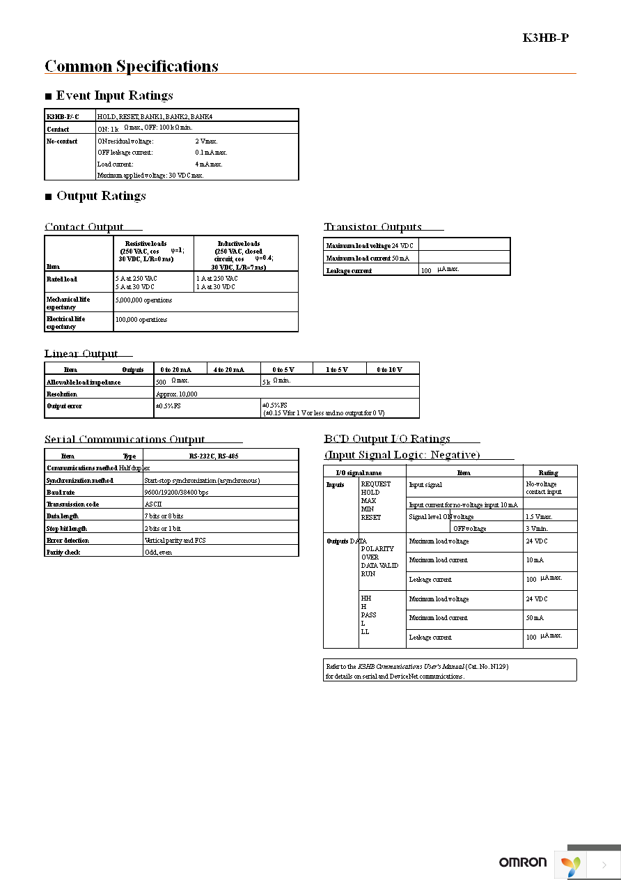 K3HB-PNB 100-240VAC Page 6